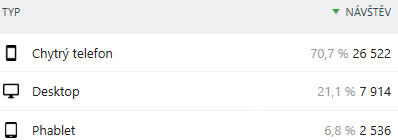 Top 3 devices (per month).