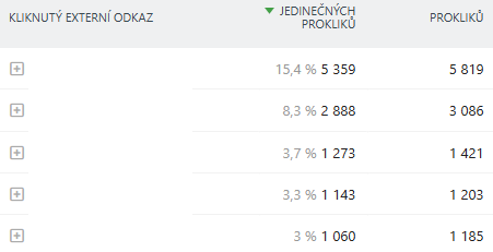 Top 5 external links (for 2025, December not included, intentionally anonymized).